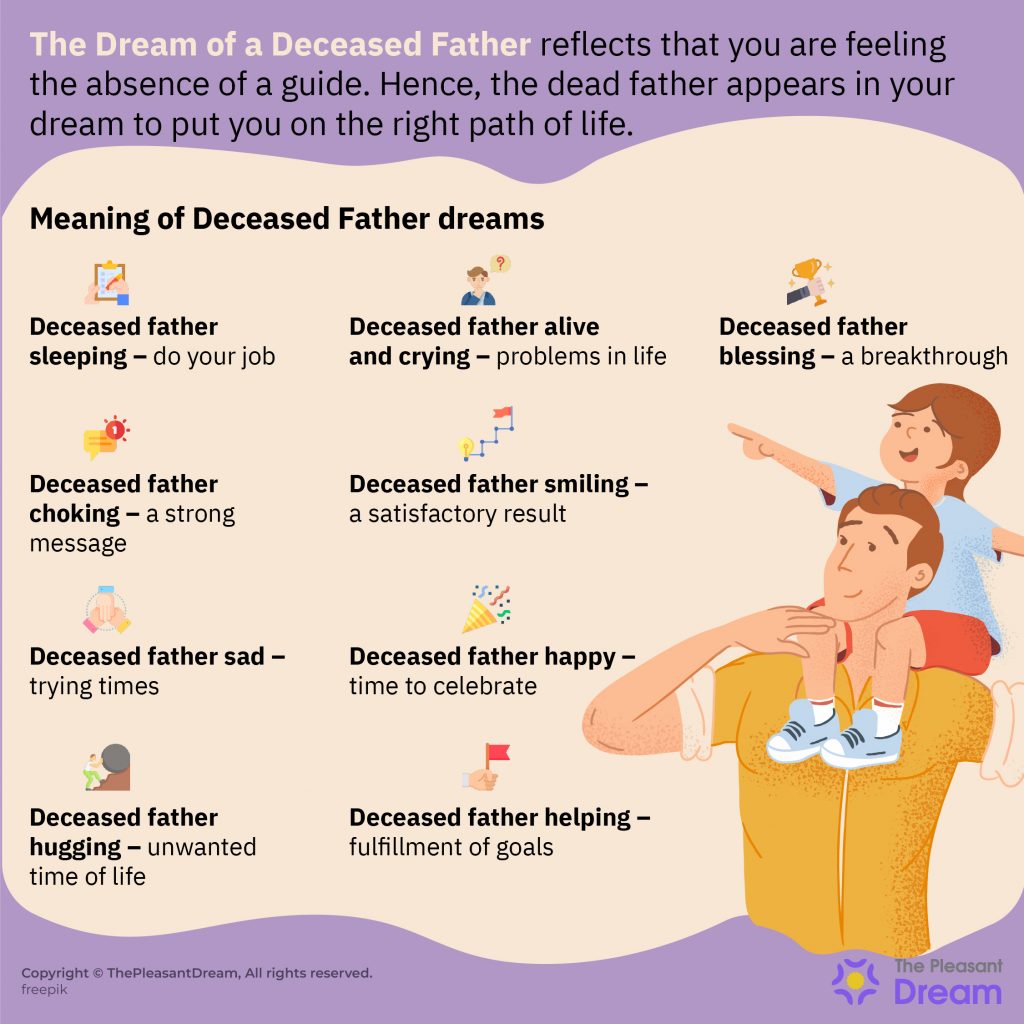 Dream of Deceased Father - 62 Illustrations and Their Interpretations
