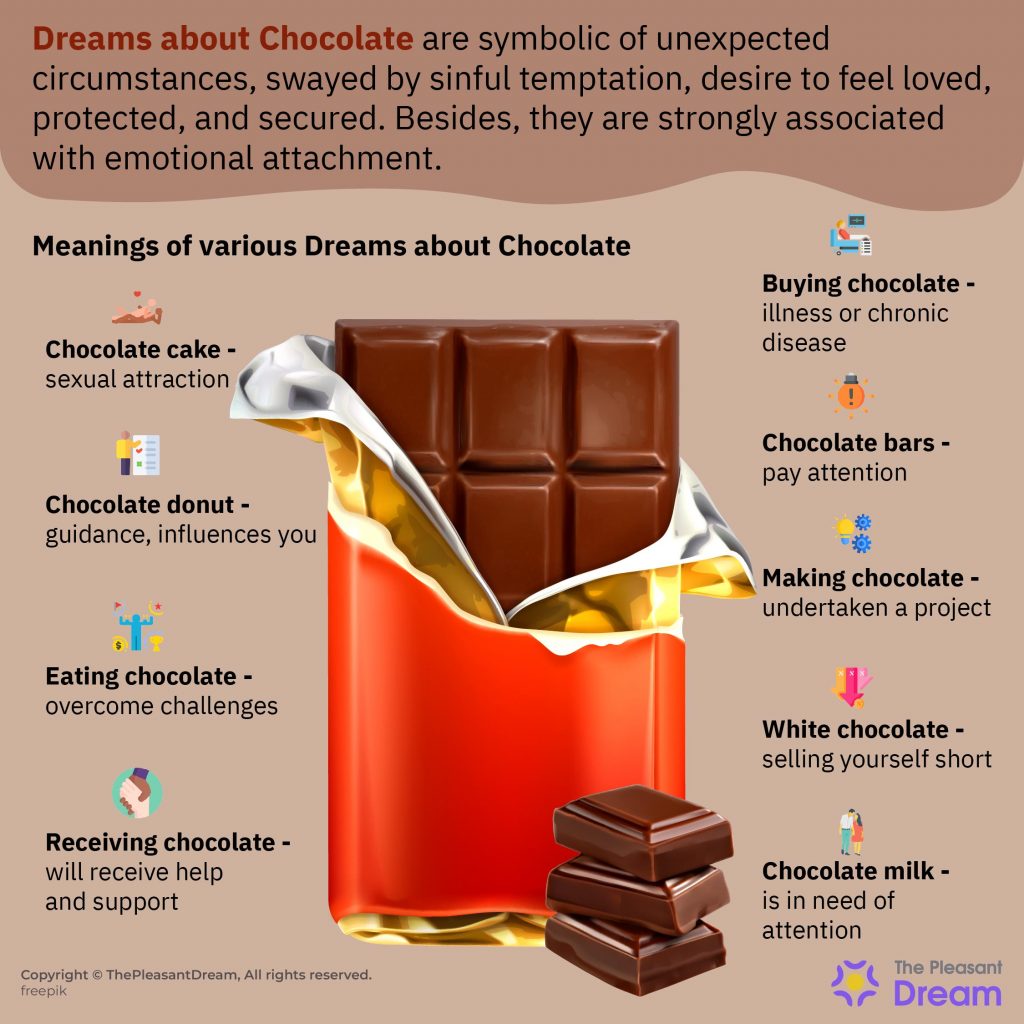 Dream About Chocolate - 46 Interesting Plots Along With Interpretations