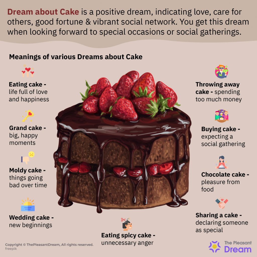 Cake - meaning in different languages - Learn Entry