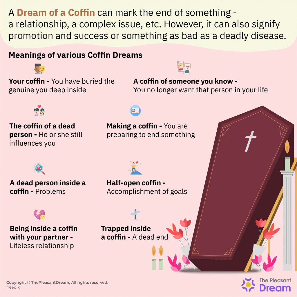 Dream Of Coffin - 125 Plots & Their Meanings