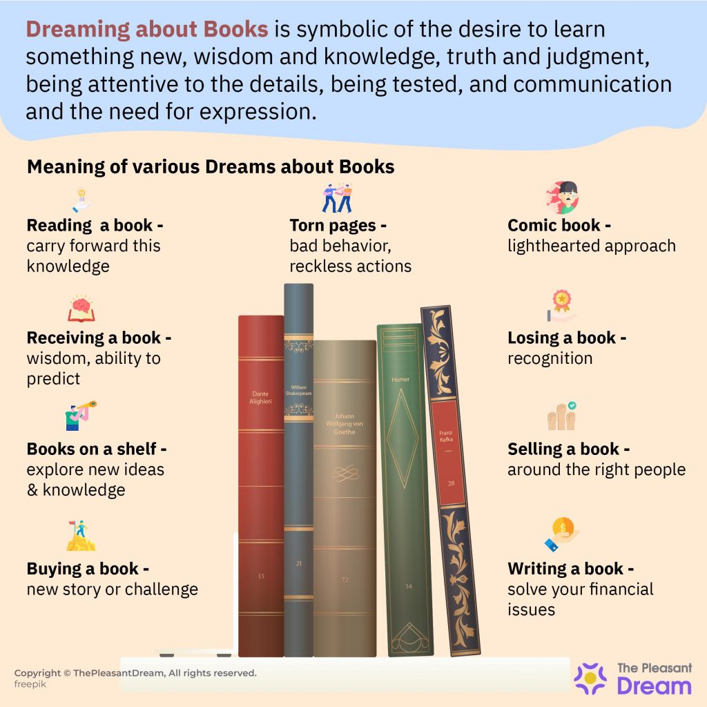 Dream about Books - 96 Plots and Their Interesting Interpretations