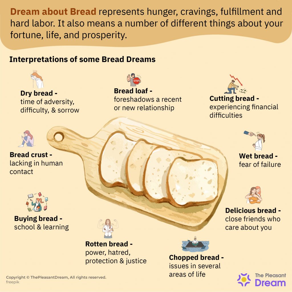 Dream about Bread - 120+ Scenarios & Their Interpretations