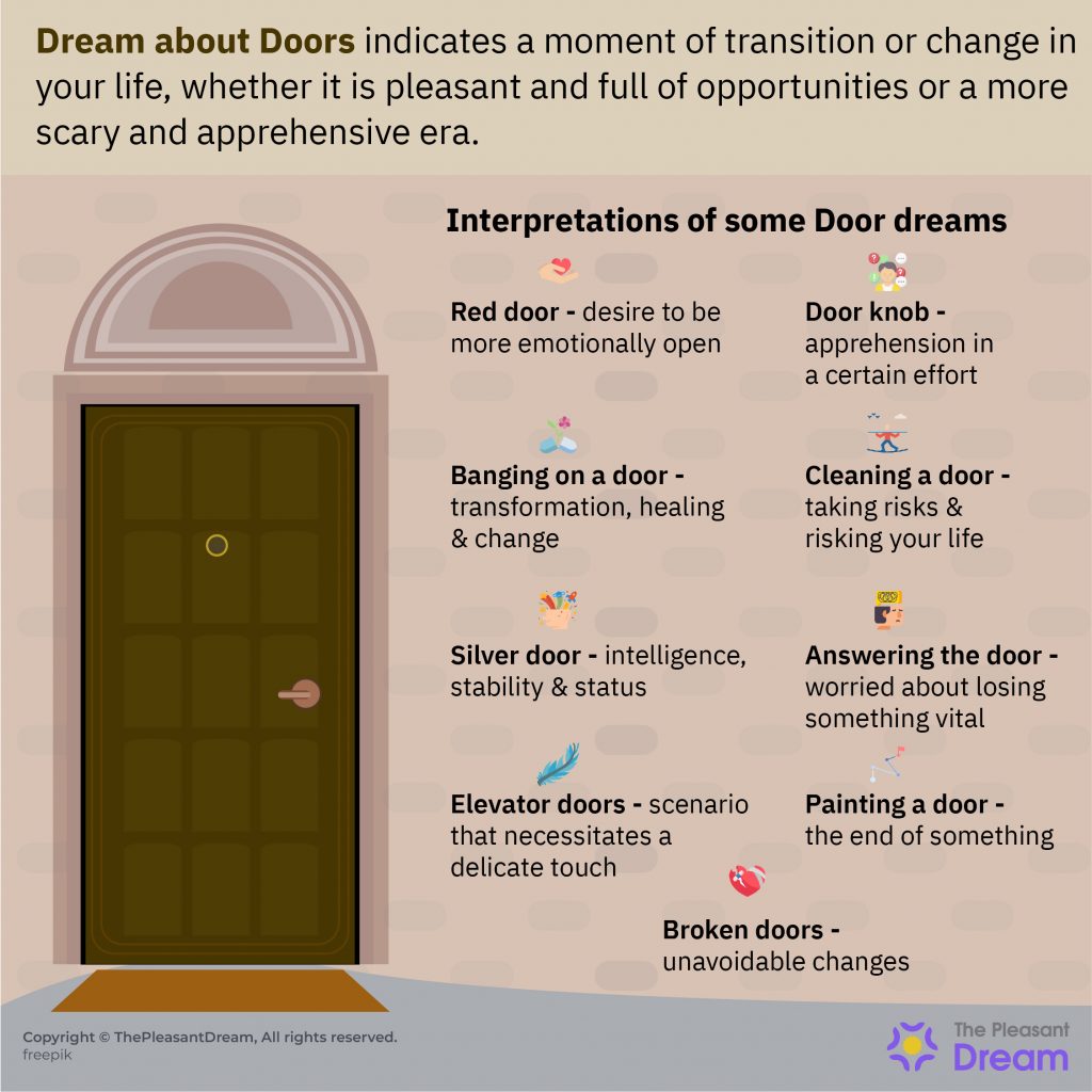 Dream about Doors - Time To Open Up Scenarios & Interpretations