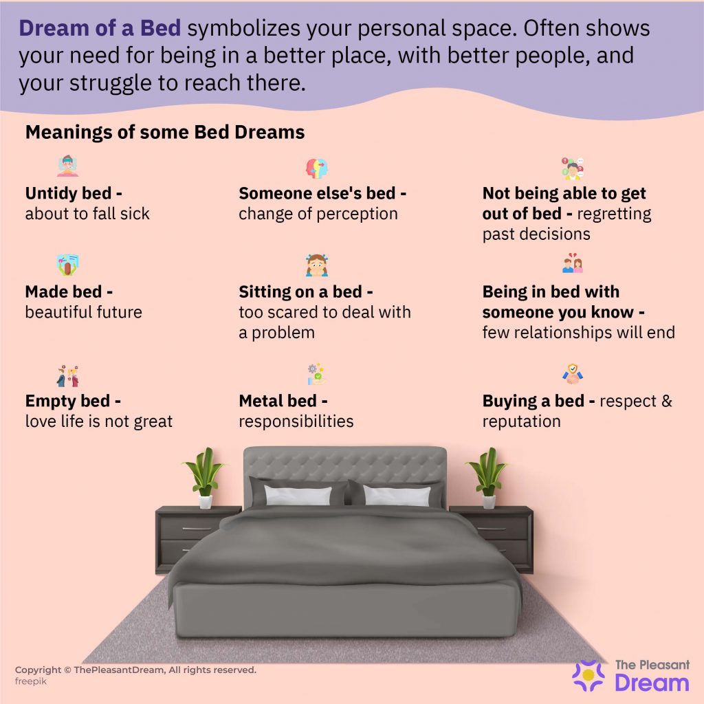 Dream of Bed - 50 Scenarios & Their Interpretations