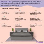 Dream of Bed - Does it Indicate You Want a Rest from Routine?