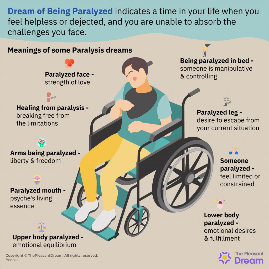 Dream of Being Paralyzed - 55 Scenarios and Its Interpretations