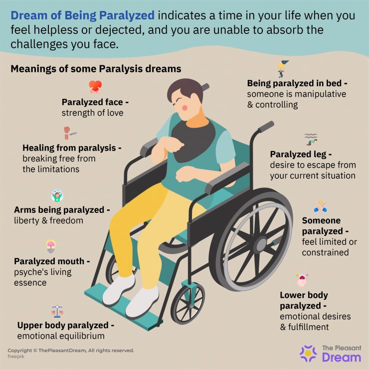 Dream of Being Paralyzed Various Scenarios & Its Interpretations