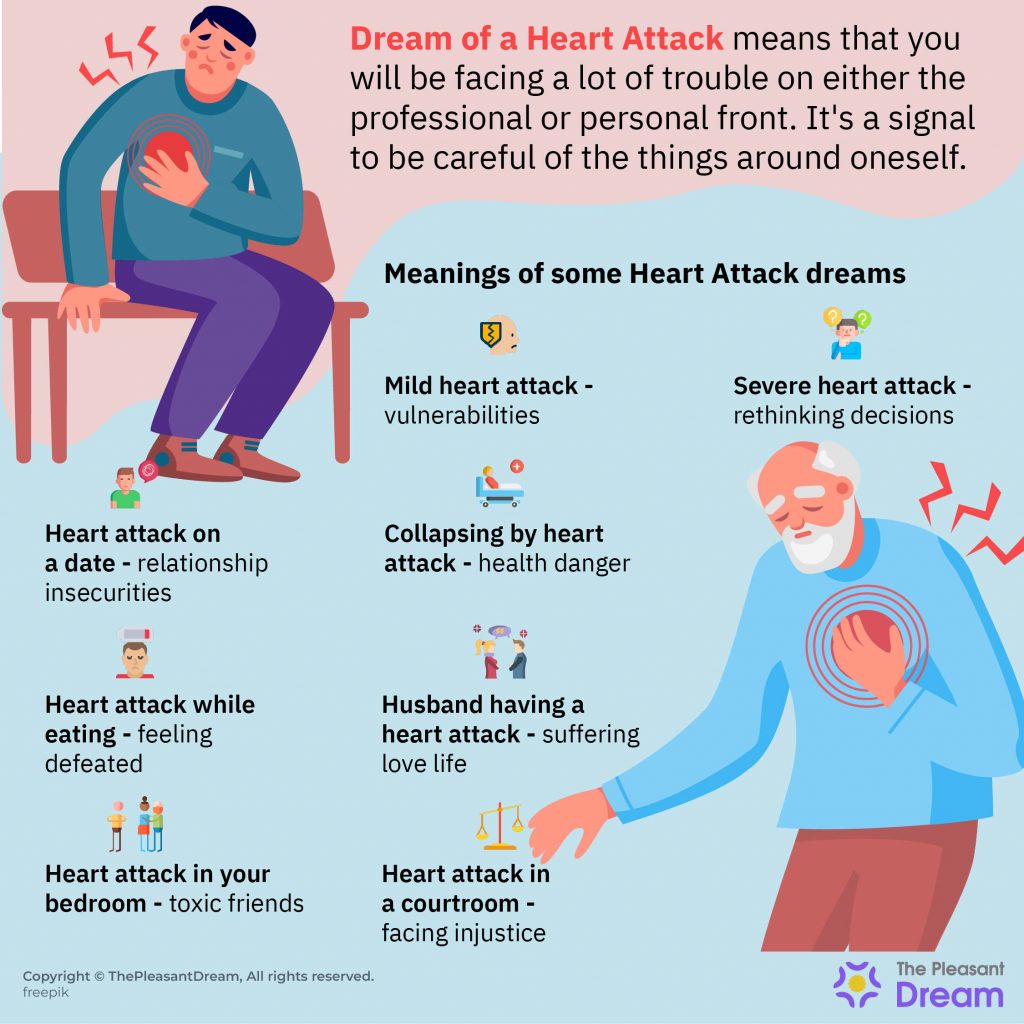 Dream of Heart Attack - 49 Scenarios & Their Meanings