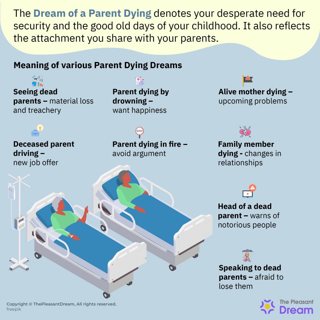 Dream of Parent Dying - Detailed Narration With Various Scenarios 