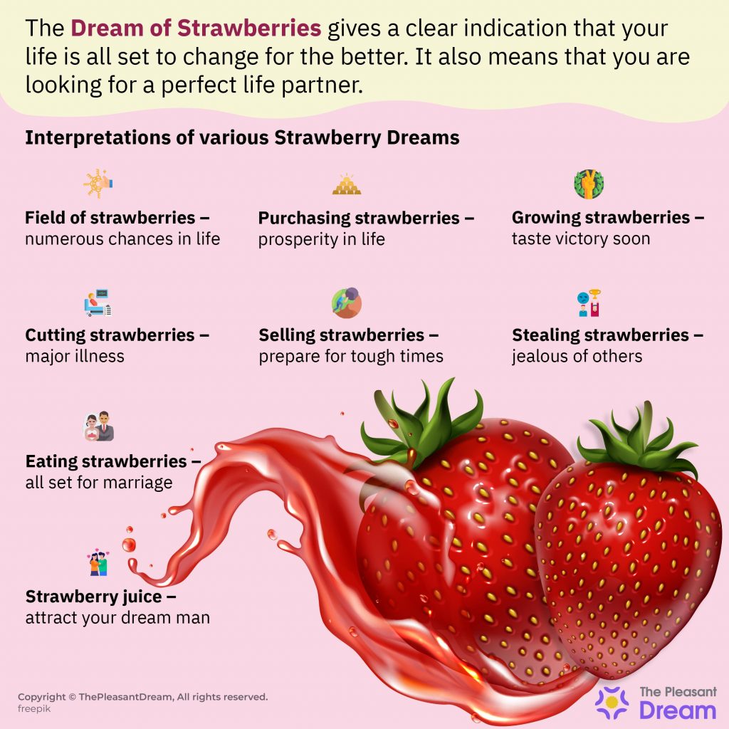 Dream of Strawberries - 55 Intriguing Plots Along With Interpretations