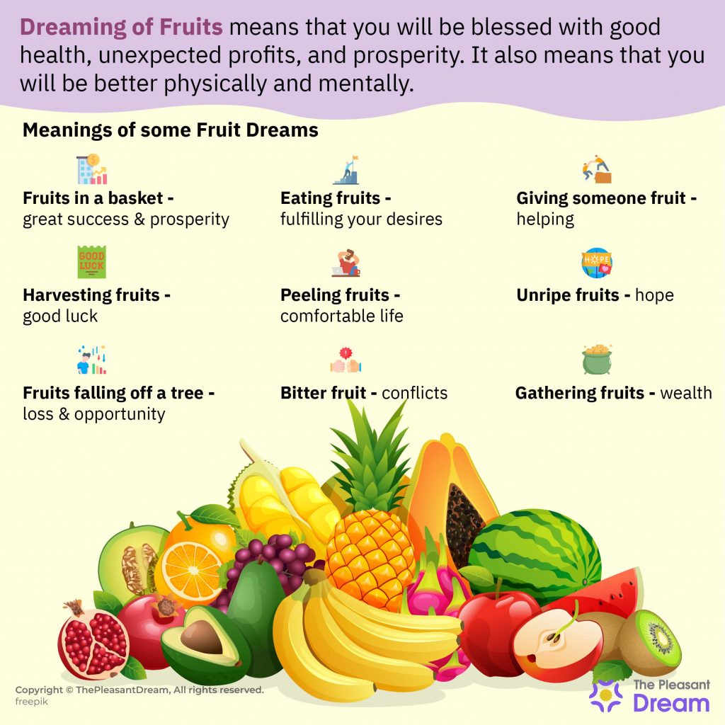 Dreaming of Fruits - Various Scenarios & Their Interpretations