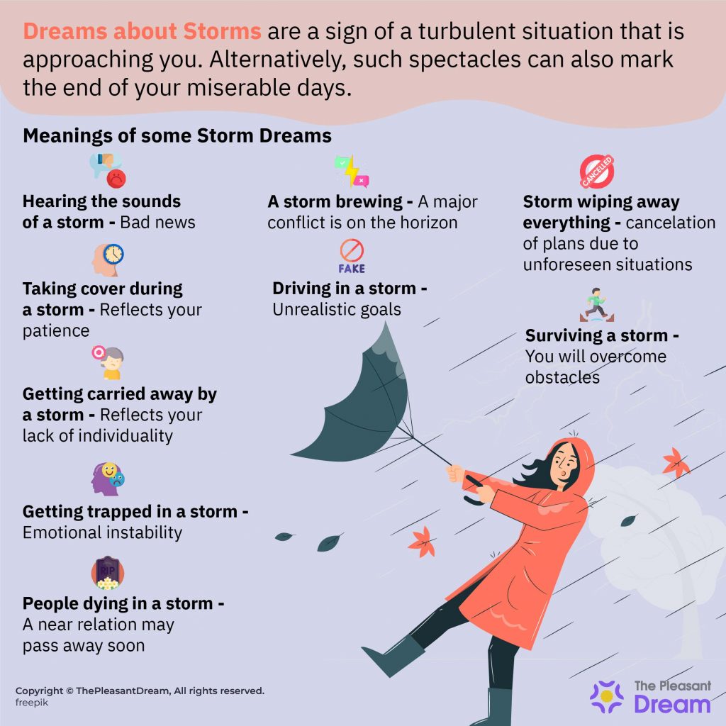 Dreams About Storms - Various Plots And Their Meanings