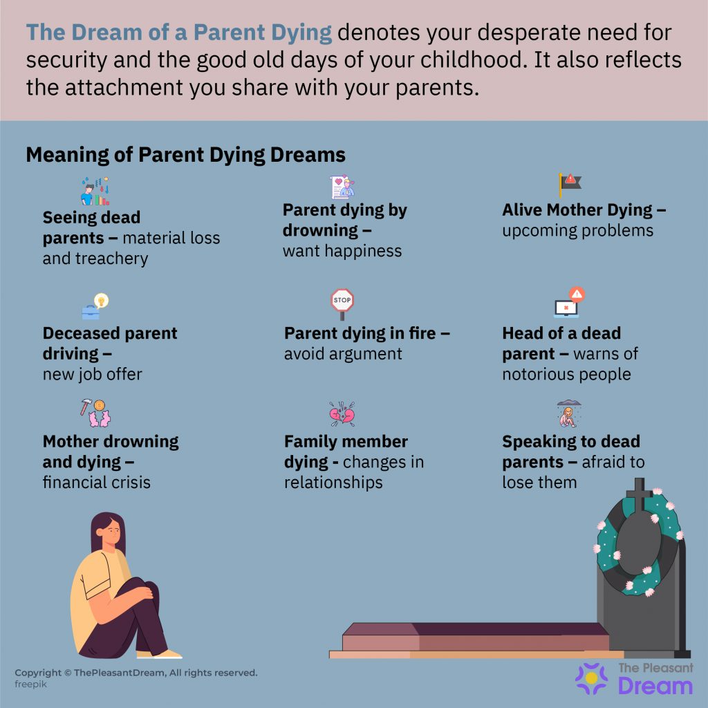 Dream of Parent Dying - Detailed Narration of 35 Sequences & More