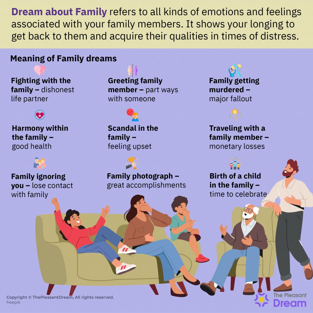Dream About Family - 65 Intriguing Plots with Their Detailed Interpretations