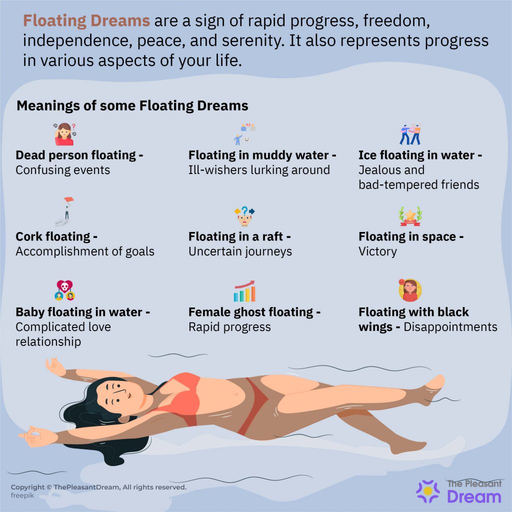 Floating Dreams - 72 Dream Plots And Their Meanings