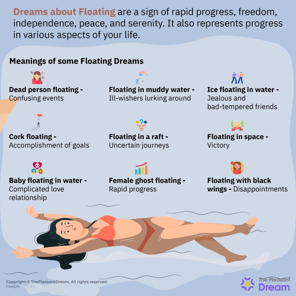 Floating Dreams - Various Dream Plots And Their Meanings