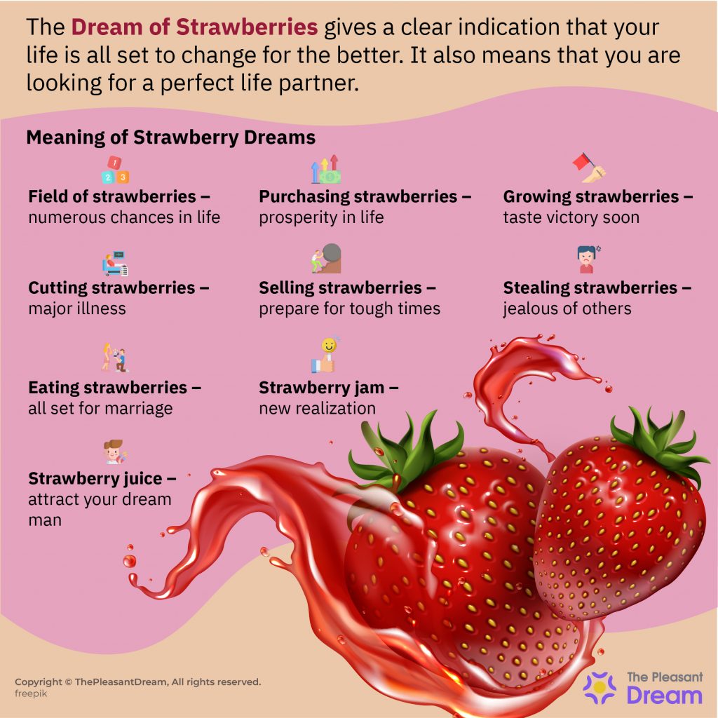 Dream of Strawberries - 55 Intriguing Plots Along With Interpretations