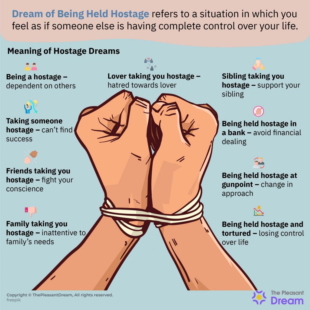 Dream of Being Held Hostage - 45 Interesting Plots and their Meanings