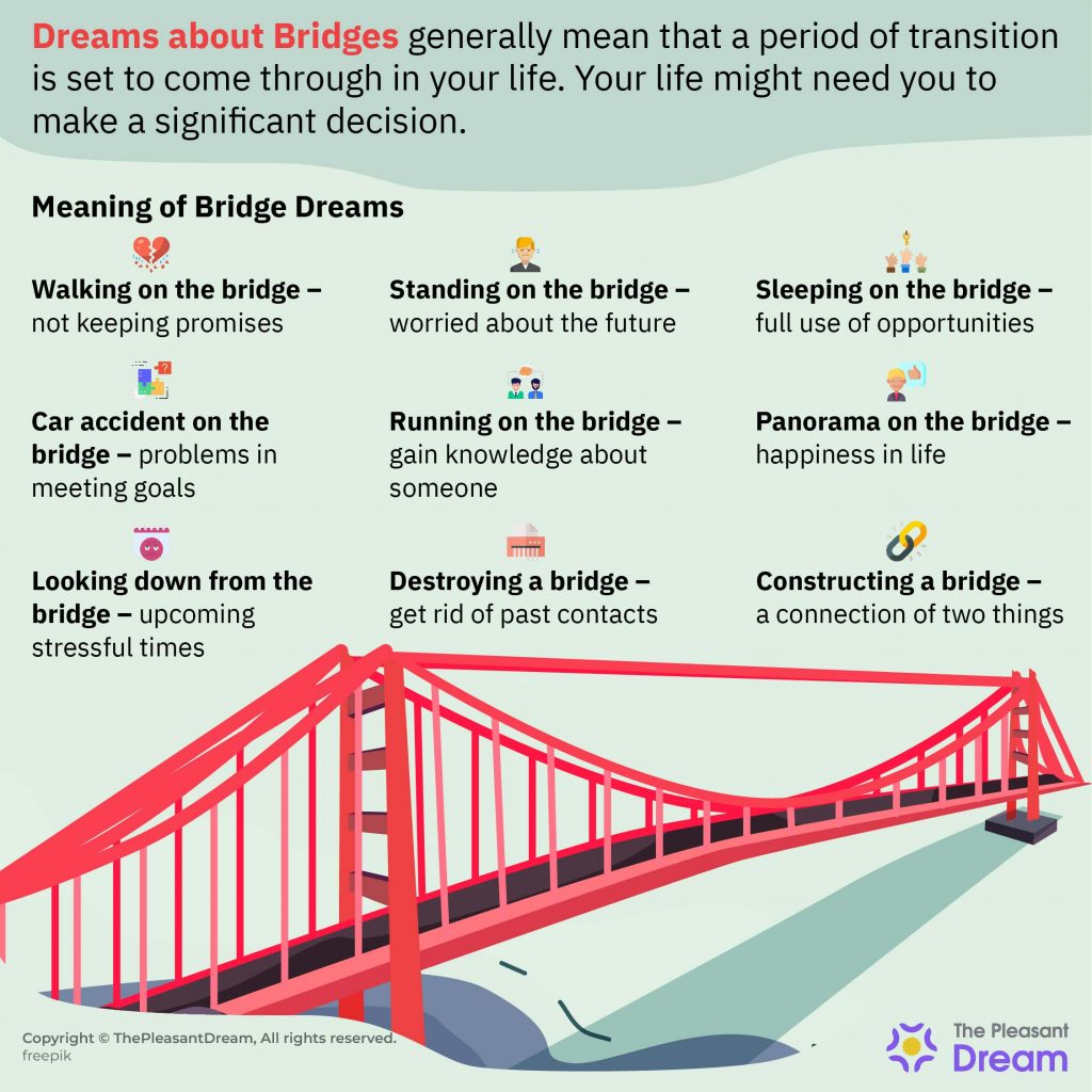 Dreams about Bridges – Intriguing Plots & Their Interpretations