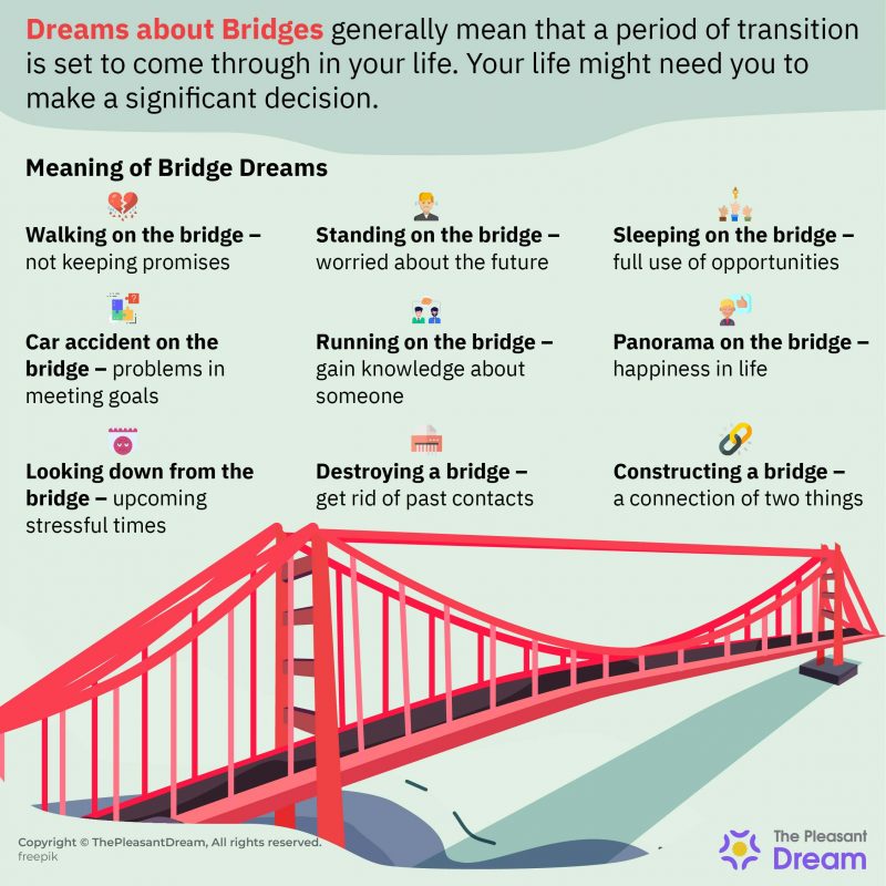Dreams about Bridges Intriguing Plots & Their Interpretations