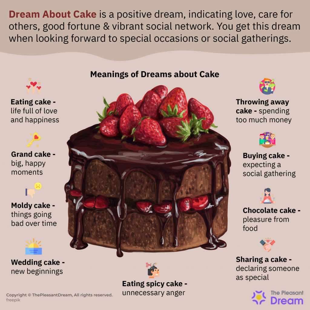 Dream About Cake - 48 Plots Along With Their Interesting Interpretations