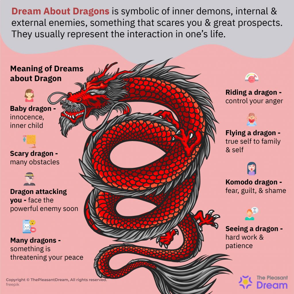 Dream About Dragon - 72 Intriguing Plots & Their Interpretations