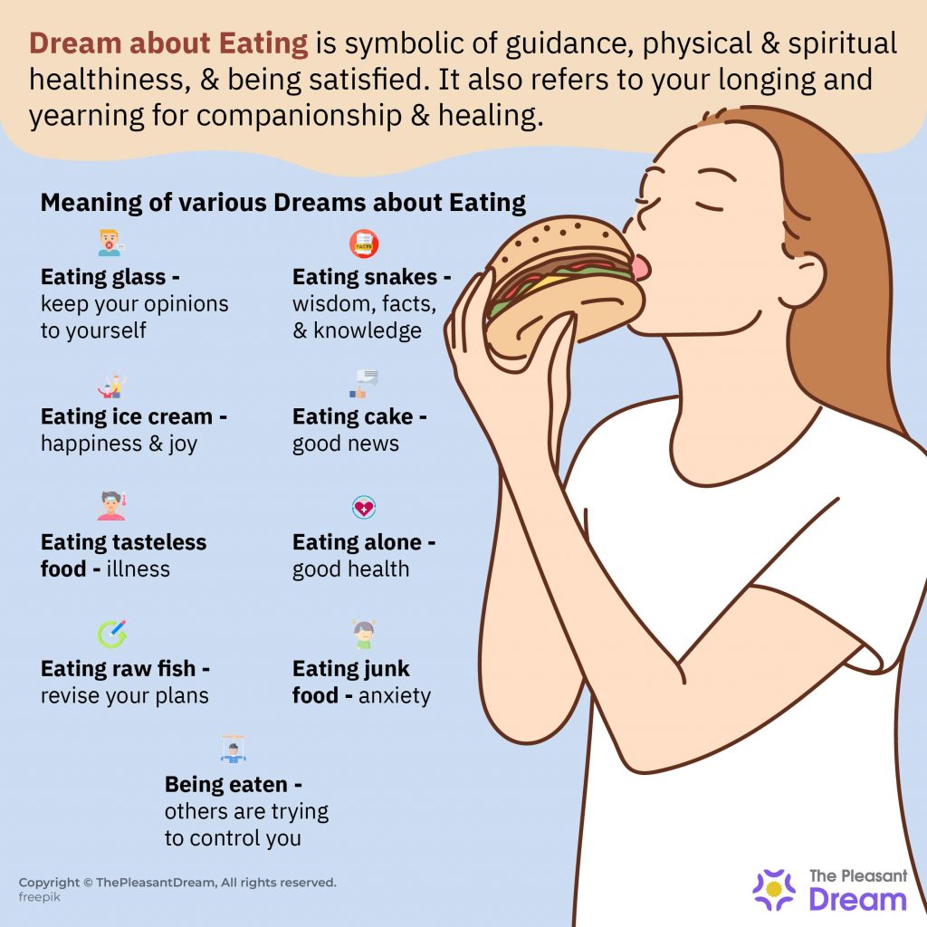 Dream about Eating - 78 Plots With Their Interesting Interpretations