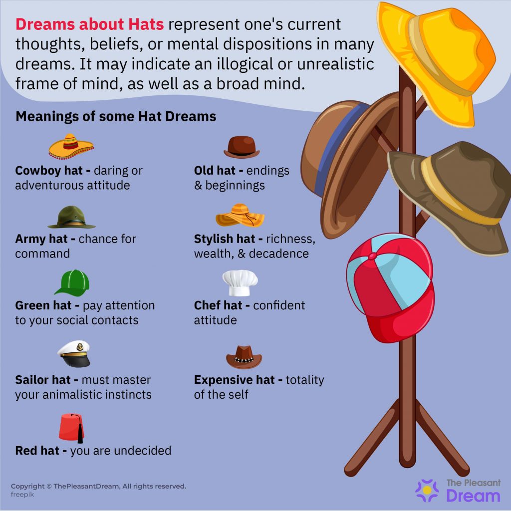 Dream about Hats - 115 Scenarios & Their Interpretations