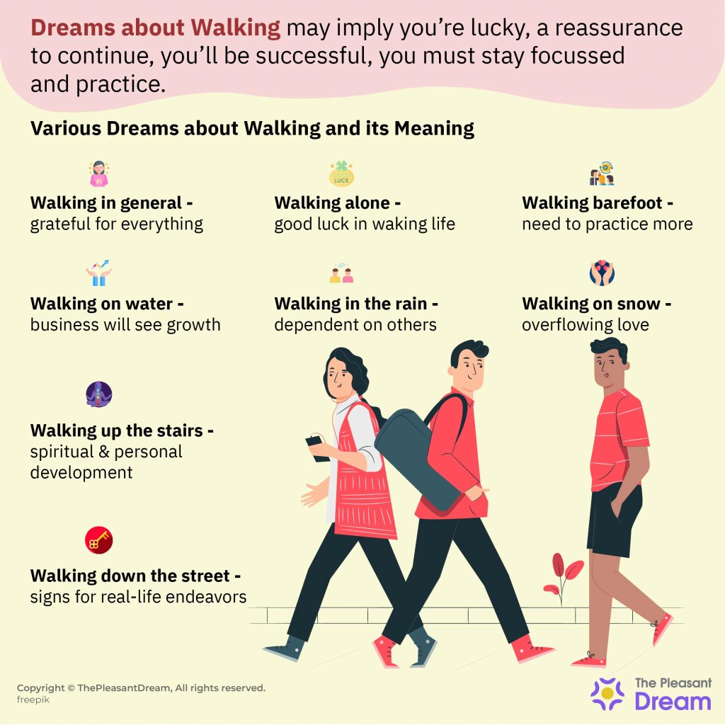 Dream about Walking - Various Types of Dream & Their Interpretations