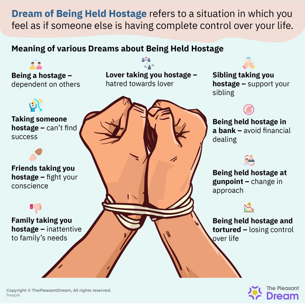 Dream of Being Held Hostage - Trying to Fight For Your Freedom
