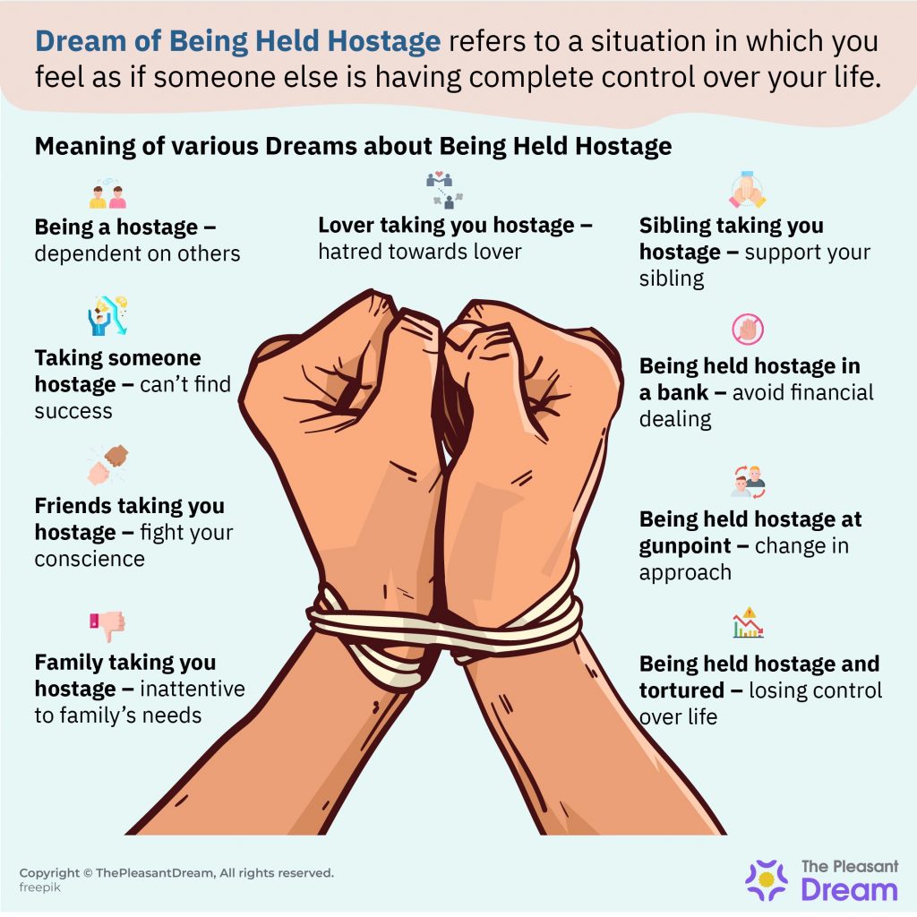 What Does Being Held Hostage Mean