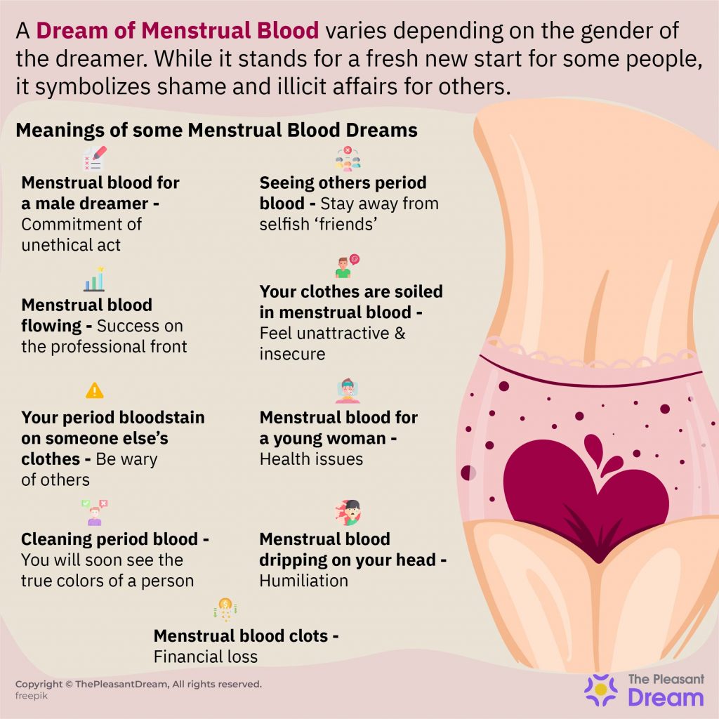 Dream of Menstrual Blood - Plots and Their Interpretations