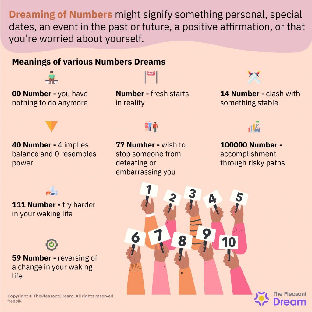 Dream of Numbers – Various Types of Scenarios and Their Interpretations