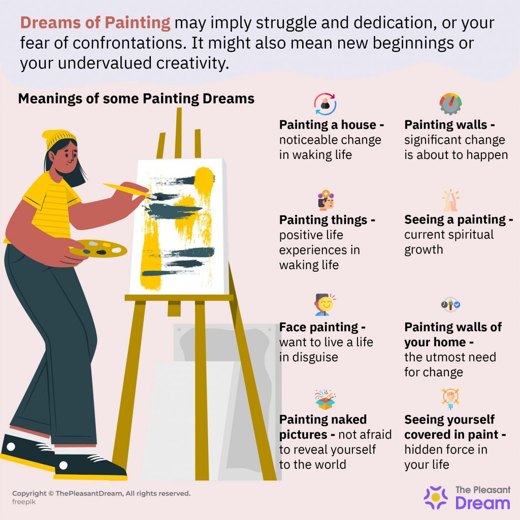 Dream of Painting - 100 Types of Dream & Their Interpretations