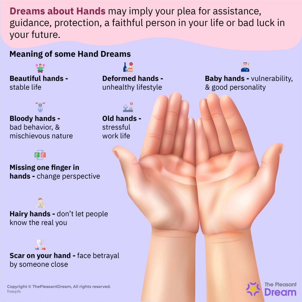 Dreaming about hands – Various Scenarios and Their Interpretations