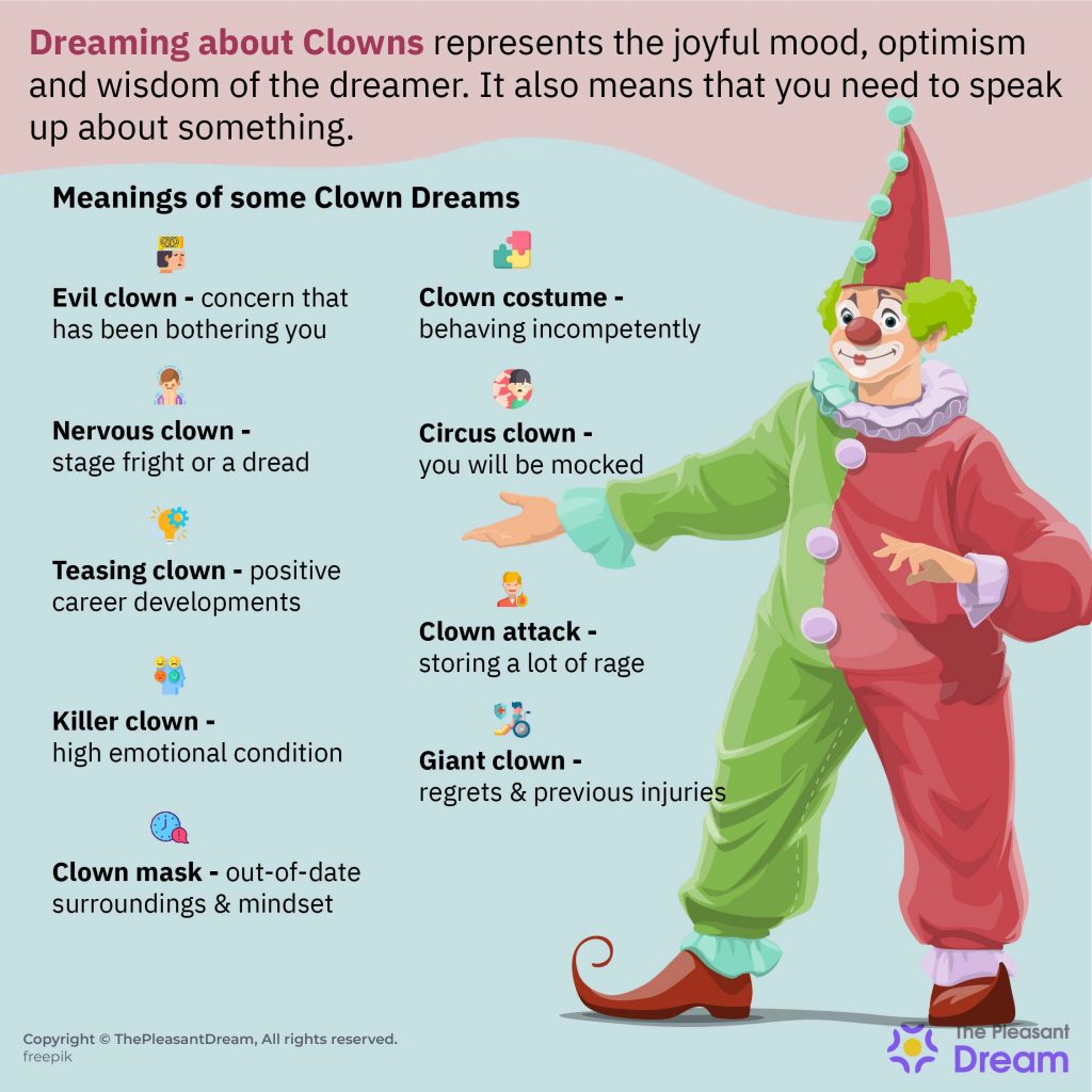 Dreaming of Clowns - 101 Scenarios & Their Meanings