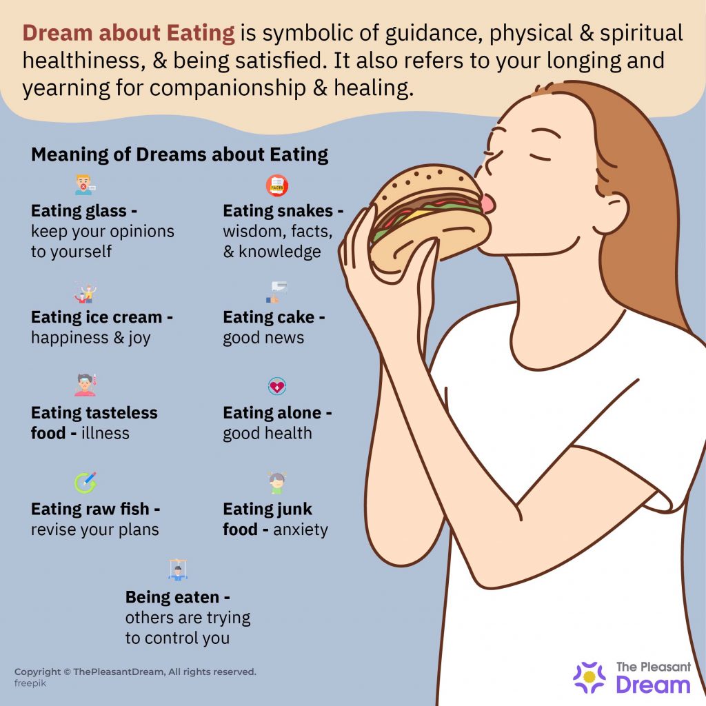 Dream about Eating - 78 Plots With Their Interesting Interpretations