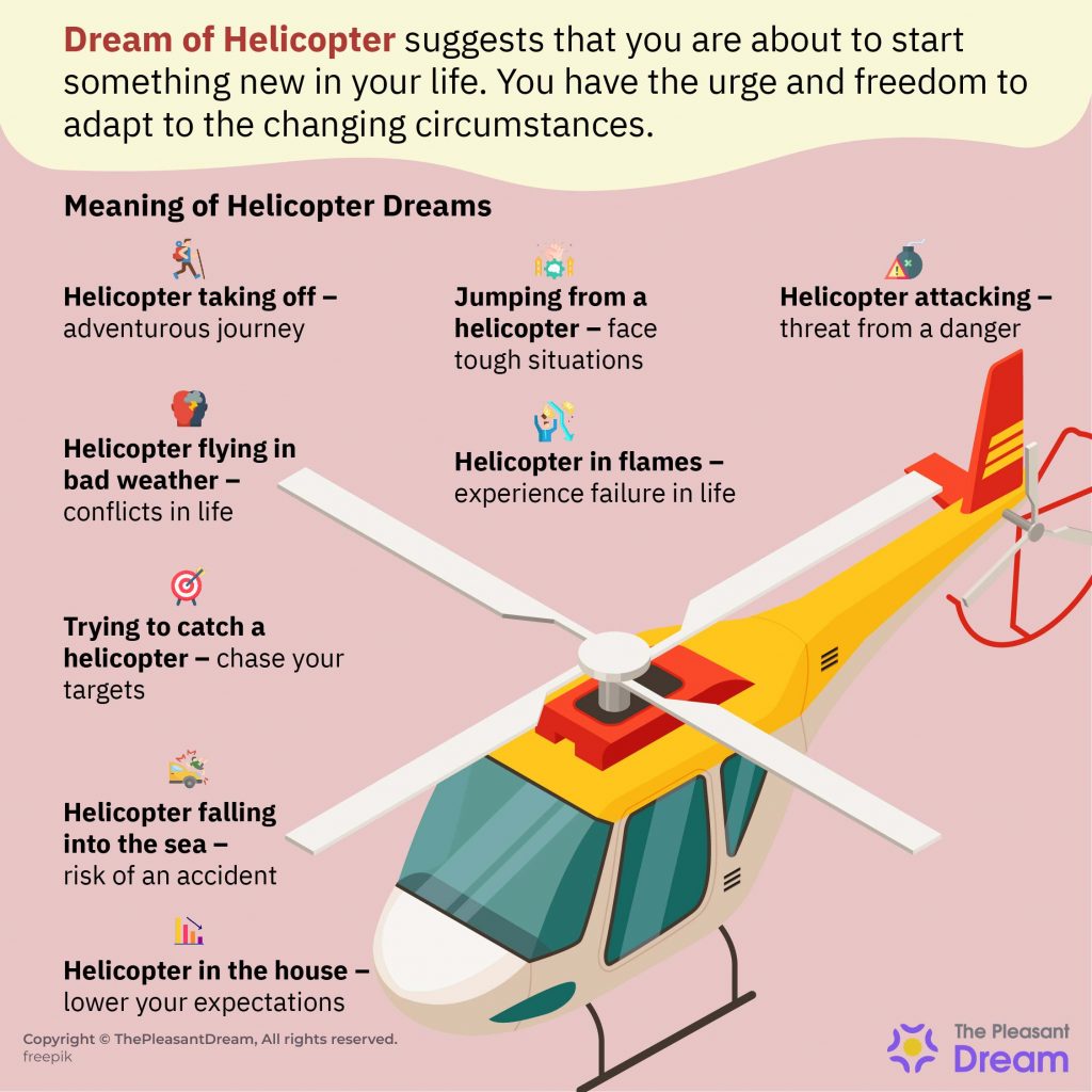 Dream of Helicopter - 54 Interesting Plots & their Explanations