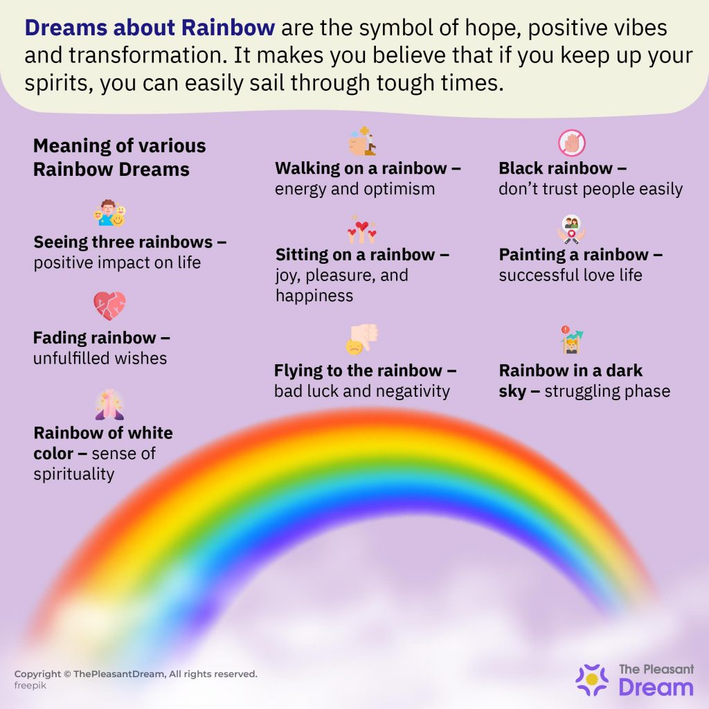 Seeing Rainbow In Your Dreams