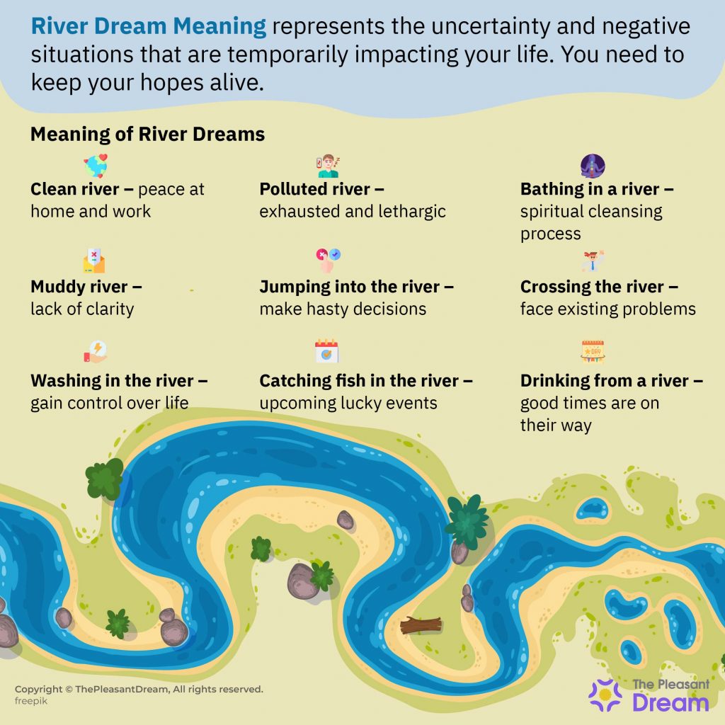 River Dream Meaning - 51 Scenarios and Their Detailed Interpretations