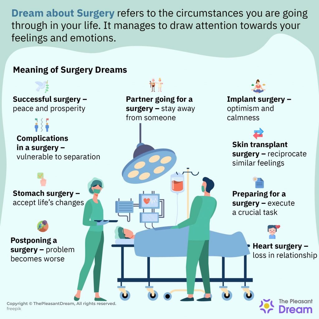 Dream About Surgery - 54 Interesting Scenarios Along With Interpretations