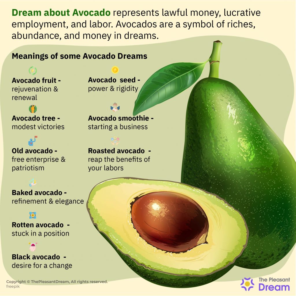 Dream about Avocado - Interesting Scenarios And Interpretations