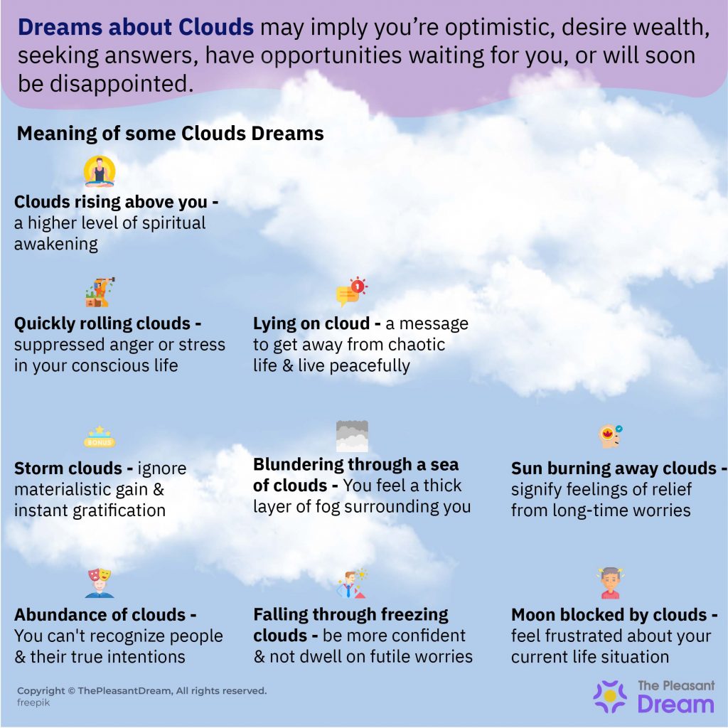 Clouds Dream Meaning – Various Dream Types and Interpretations