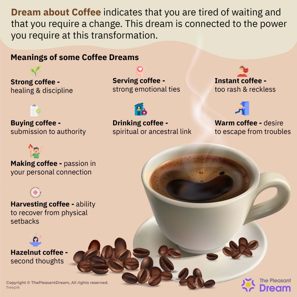 Coffee in a Dream - Unveiling Scenarios & Interpretations
