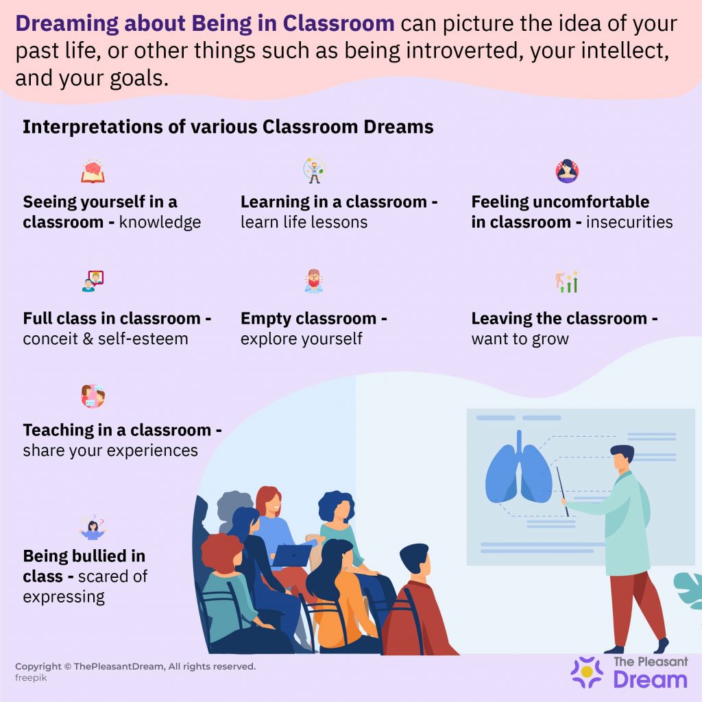 Dream about Being in Classroom – 25 Types & Their Interpretations