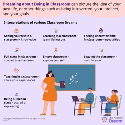 Dream About Being In Classroom - Are You Experiencing A Sense Of ...