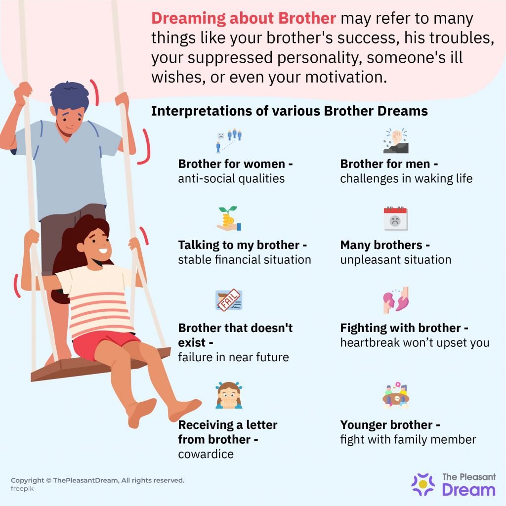 Dream about Brother - 130 Dream Types & Their Interpretations