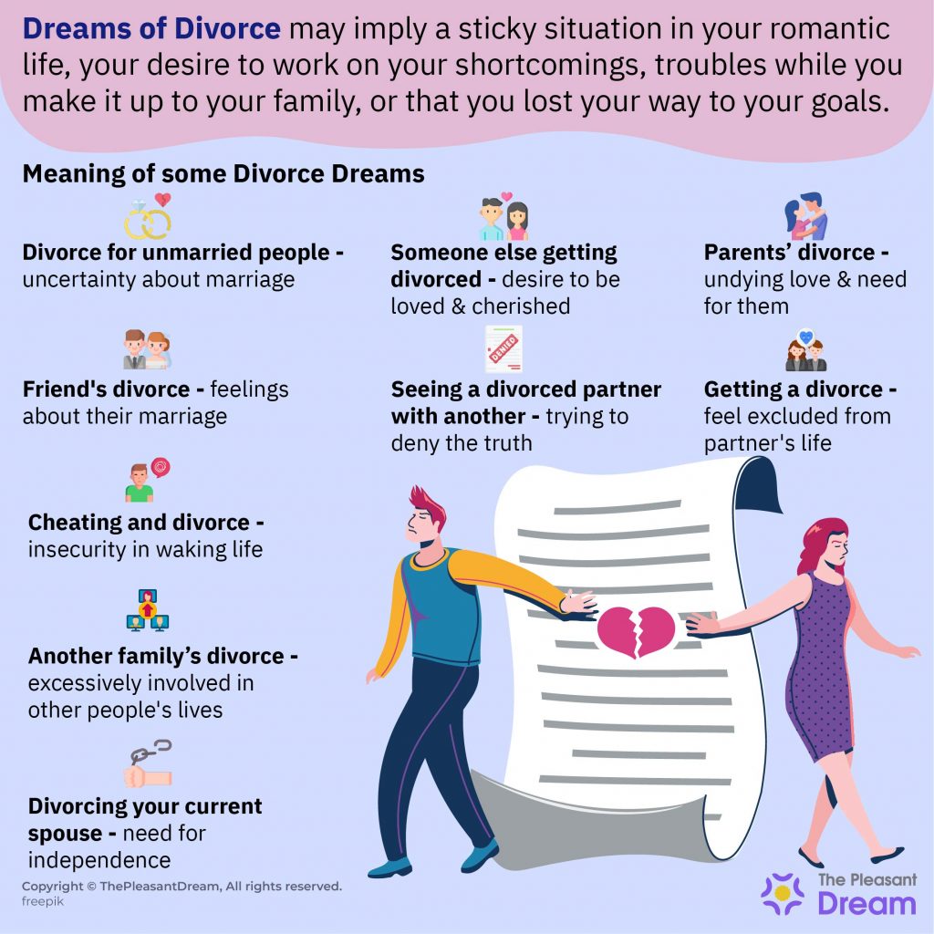 Dream about Divorce - Types & Their Interpretations