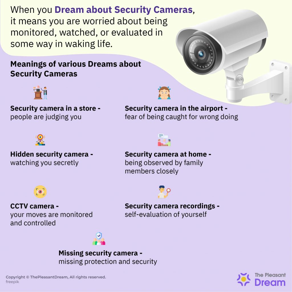 Dream about Security Cameras - 15 Scenarios Along With Interpretations