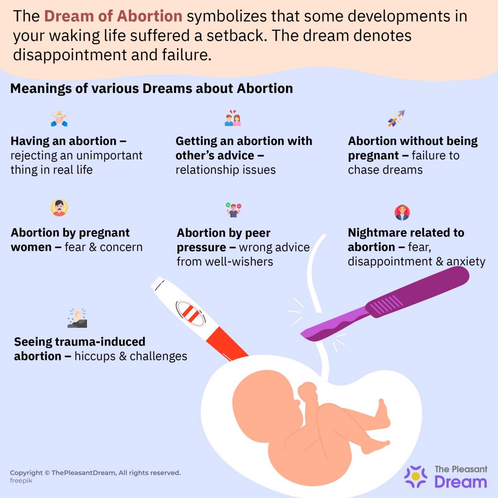 Dream of Abortion - 25 Plots and Their Interesting Interpretations